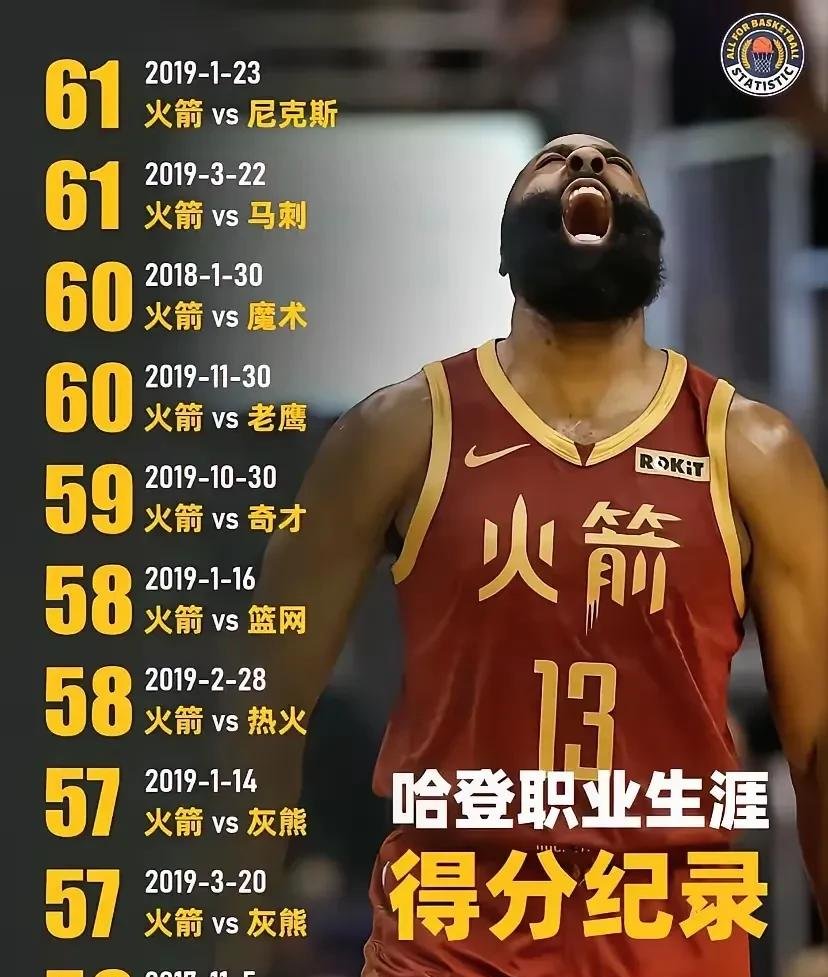 爱游戏平台-包含哈登官方宣布刷新纪录新规，巴黎圣日耳曼引发争议！的词条